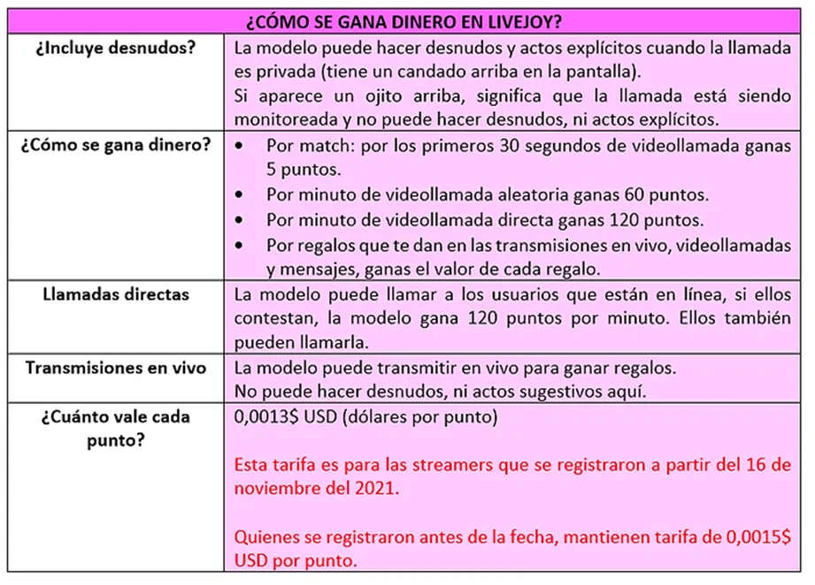 como trabajar en livejoy