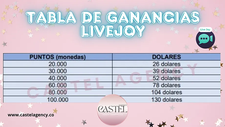 ganar dinero desde casa en livejoy, tabla de ganancias