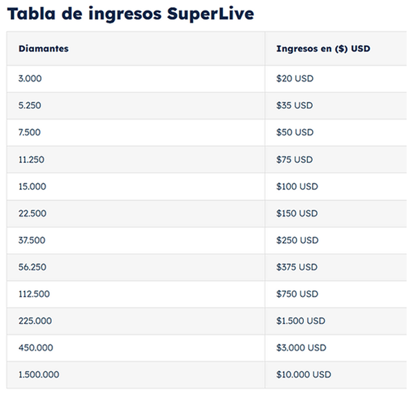 tabla de ganancias superlive castel agency
